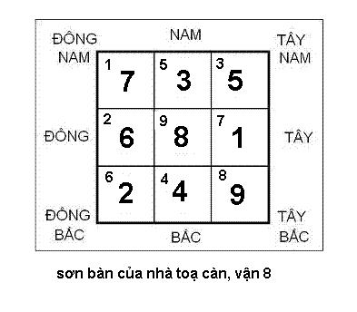 Huyen-Khong-Phi-Tinh---Tot-Xau-Cac-Huong-Trong-Thang-8-Am-Lich--tu-8-9-2011-den-8-10-2011-