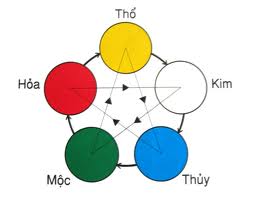 Y-nghia-cua-cac-mau-sac-theo-phong-thuy