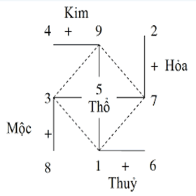 Meo-phong-thuy-an-tam-du-lich-