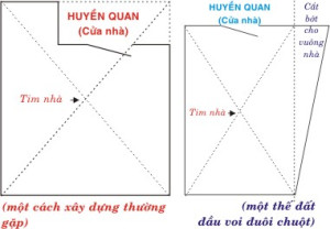 dinh-tam-nha-dat