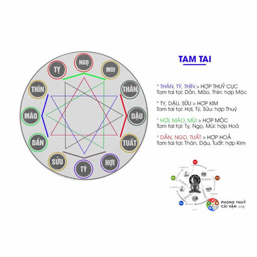 phong thuy han tam tai