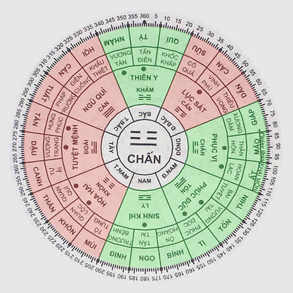 xem hướng phong thủy 