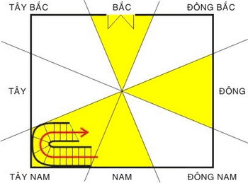 phong-thuy-xay-dung