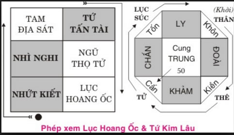  Tại sao nên chọn tuổi làm nhà