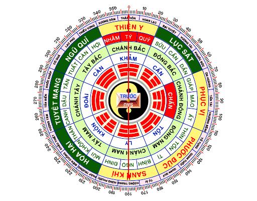 Hướng nhà tốt đối với tuổi Mậu Thìn